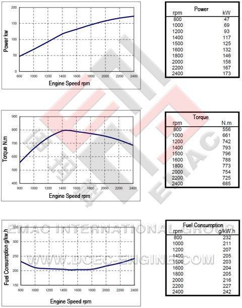 Performance Curve of C230-33 Engine for Vehicle.jpg