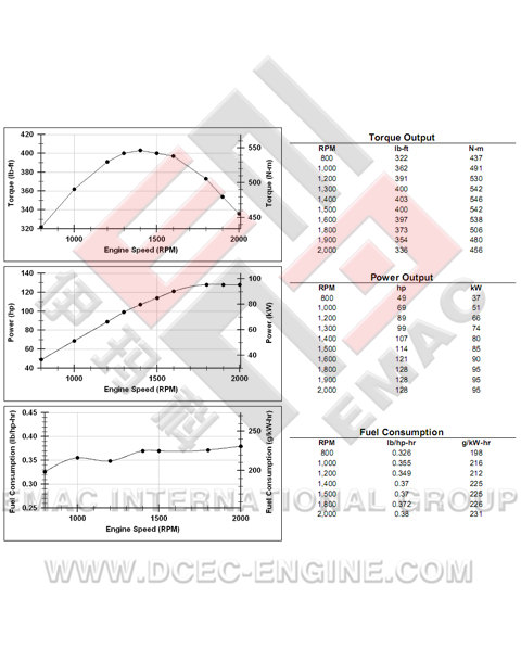 DCEC C300-33 Diesel Engine