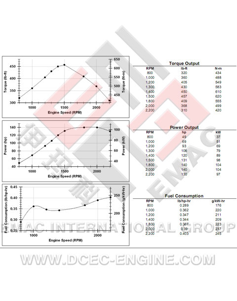 DCEC C300-33 Diesel Engine