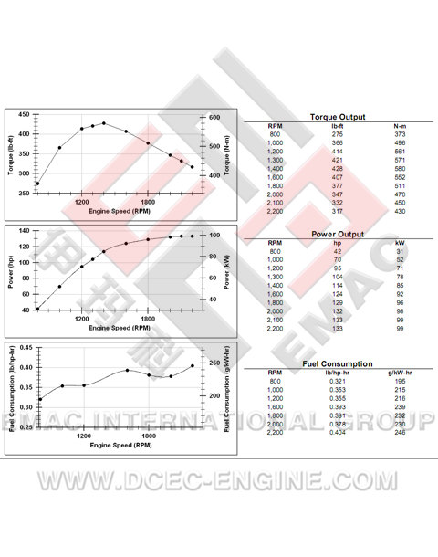 DCEC C300-33 Diesel Engine