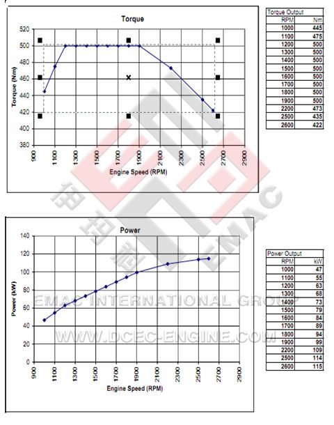 Performance Curve of ISF3.8s3154 Engine for Vehicle